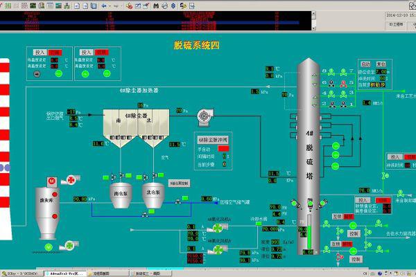 脱硫脱硝DCS控制系统